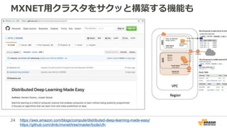 24
MXNET用クラスタをサクッと構築する機能も
https://aws.amazon.com/blogs/compute/distributed-deep-learning-made-easy/
https://github.com/dmlc/mxnet/tree/master/tools/cfn
 
