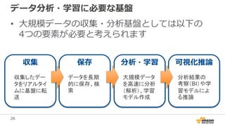 26
• 大規模データの収集・分析基盤としては以下の
4つの要素が必要と考えられます
データ分析・学習に必要な基盤
収集 保存 分析・学習 可視化推論
収集したデー
タをリアルタイ
ムに基盤に転
送
データを長期
的に保存、検
索
大規模データ
を高速に分析
（解析）、学習
モデル作成
分析結果の
考察（BI）や学
習モデルによ
る推論
 