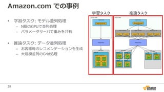 28
Amazon.com での事例
• 学習タスク: モデル並列処理
– N個のGPUで並列処理
– パラメータサーバで重みを共有
• 推論タスク: データ並列処理
– お客様毎のレコメンデーションを生成
– 大規模並列のGrid処理
学習タスク 推論タスク
 