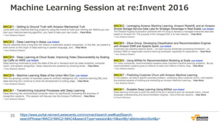 35
Machine Learning Session at re:Invent 2016
https://www.portal.reinvent.awsevents.com/connect/search.ww#loadSearch-
searchPhrase=MAC3+MAC2+MAC4&searchType=session&tc=0&sortBy=abbreviationSort&p=
 