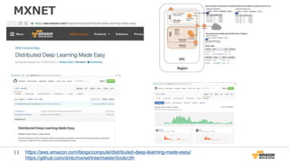 11
MXNET
https://aws.amazon.com/blogs/compute/distributed-deep-learning-made-easy/
https://github.com/dmlc/mxnet/tree/master/tools/cfn
 