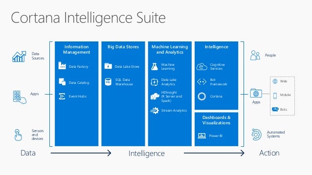 microsoft ai machine learning