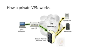 How a private VPN works
 