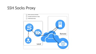 SSH Socks Proxy
 