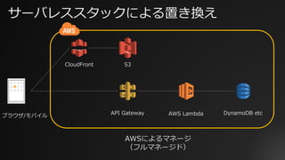 サーバレススタックによる置き換え
ブラウザ/モバイル API Gateway AWS Lambda DynamoDB etc
S3CloudFront
AWSによるマネージ
（フルマネージド）
 