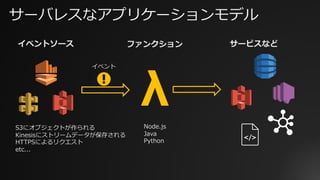 サーバレスなアプリケーションモデル
イベントソース ファンクション サービスなど
Node.js
Java
Python
λ
イベント
S3にオブジェクトが作られる
Kinesisにストリームデータが保存される
HTTPSによるリクエスト
etc...
 