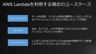 AWS Lambdaを利⽤する場合のユースケース
データの変更、システム状態の遷移もしくはユーザによ
るアクションといったものに対応したコードの実⾏
レスポンスのカスタマイズとAWS内の状態やデータ変更
に対するワークフローのレスポンス
Web、モバイル、IoTや外部APIへのリクエストを扱う
バックエンドロジックの実⾏
Data Processing
Backends
Control Systems
 