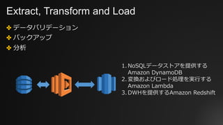 Extract, Transform and Load
✤ データバリデーション
✤ バックアップ
✤ 分析
1. NoSQLデータストアを提供する
Amazon DynamoDB
2. 変換およびロード処理を実⾏する
Amazon Lambda
3. DWHを提供するAmazon Redshift
 