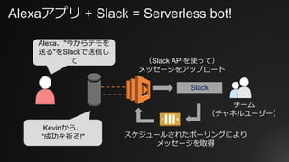 Alexaアプリ + Slack = Serverless bot!
Alexa、"今からデモを
送る"をSlackで送信し
て
スケジュールされたポーリングにより
メッセージを取得
Kevinから、
"成功を祈る!"
（Slack APIを使って）
メッセージをアップロード
チーム
（チャネルユーザー）
Slack
 