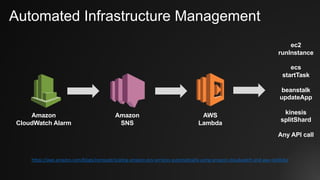 Automated Infrastructure Management
AWS
Lambda
Amazon
SNS
Amazon
CloudWatch Alarm
ec2
runInstance
ecs
startTask
beanstalk
updateApp
kinesis
splitShard
Any API call
https://aws.amazon.com/blogs/compute/scaling-amazon-ecs-services-automatically-using-amazon-cloudwatch-and-aws-lambda/
 