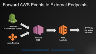 Forward AWS Events to External Endpoints
http://danilop.net/aws/2015/07/26/sns2ifttt/ |			https://github.com/danilop/SNS2IFTTT
AWS
Lambda
Amazon
SNS
IFTTT via
the Maker
channel
Amazon
CloudWatch Events
Auto Scaling
 