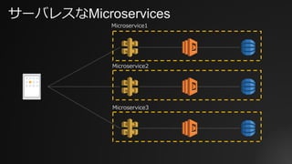 サーバレスなMicroservices
Microservice1
Microservice2
Microservice3
 