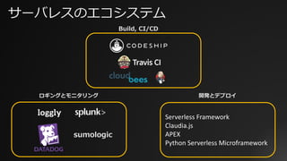 サーバレスのエコシステム
Serverless Framework
Claudia.js
APEX
Python	Serverless Microframework
Build, CI/CD
ロギングとモニタリング 開発とデプロイ
sumologic
 