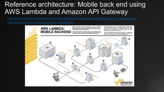 Reference architecture: Mobile back end using
AWS Lambda and Amazon API Gateway
https://s3.amazonaws.com/awslambda-reference-architectures/mobile-backend/lambda-refarch-mobilebackend.pdf
https://github.com/awslabs/lambda-refarch-mobilebackend
 