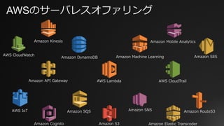 AWSのサーバレスオファリング
AWS LambdaAmazon API Gateway
Amazon DynamoDB
Amazon Kinesis Amazon Mobile Analytics
Amazon SNS
Amazon Cogn...