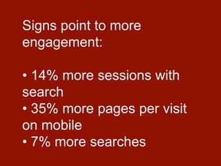 Signs point to more
engagement:
• 14% more sessions with
search
• 35% more pages per visit
on mobile
• 7% more searches
 