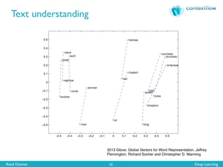René Donner Deep Learning
Text understanding
10
2013 Glove: Global Vectors for Word Representation, Jeffrey
Pennington, Richard Socher and Christopher D. Manning
 