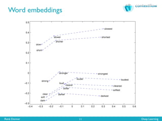 René Donner Deep Learning
Word embeddings
11
 