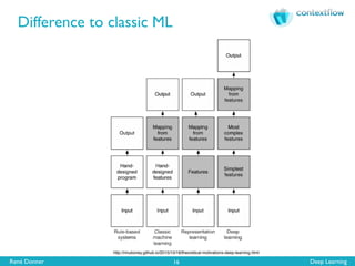 René Donner Deep Learning
Difference to classic ML
16
http://rinuboney.github.io/2015/10/18/theoretical-motivations-deep-learning.html
 