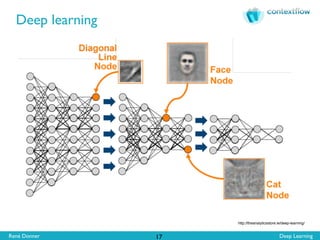 René Donner Deep Learning
Deep learning
17
http://theanalyticsstore.ie/deep-learning/
 
