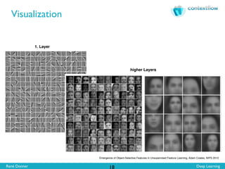 René Donner Deep Learning
Visualization
18
1. Layer
higher Layers
Emergence of Object-Selective Features in Unsupervised Feature Learning, Adam Coates, NIPS 2012
 