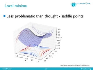 René Donner Deep Learning
Local minima
21
Less problematic than thought - saddle points
https://ganguli-gang.stanford.edu/ﬁgures/14.Saddlepoint.jpg
 