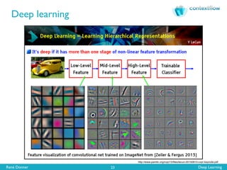 René Donner Deep Learning
Deep learning
23
http://www.pamitc.org/cvpr15/ﬁles/lecun-20150610-cvpr-keynote.pdf
 