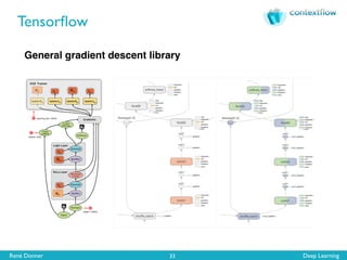 René Donner Deep Learning
Tensorﬂow
33
General gradient descent library
 