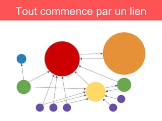 Tout commence par un lien
 