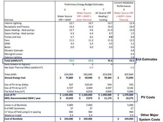 12
EUI Estimates
PV Costs
Other Major
System Costs
 