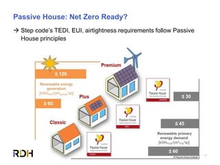 17
Passive House: Net Zero Ready?
 Step code’s TEDI, EUI, airtightness requirements follow Passive
House principles
 