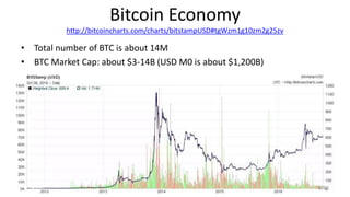 Bitcoin Economy
http://bitcoincharts.com/charts/bitstampUSD#tgWzm1g10zm2g25zv
• Total number of BTC is about 14M
• BTC Mar...