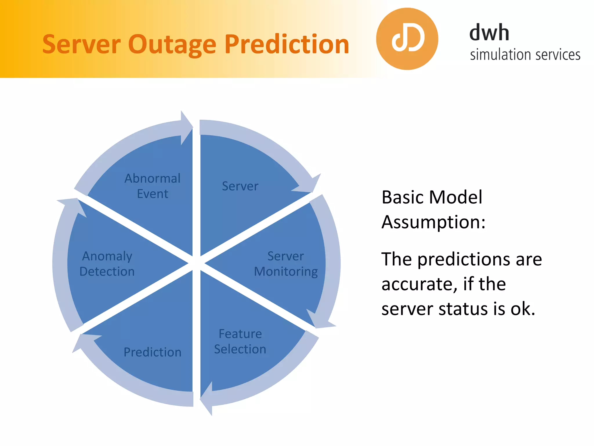 Server Outage Prediction
Server
Server
Monitoring
Feature
SelectionPrediction
Anomaly
Detection
Abnormal
Event Basic Model
Assumption:
The predictions are
accurate, if the
server status is ok.
 