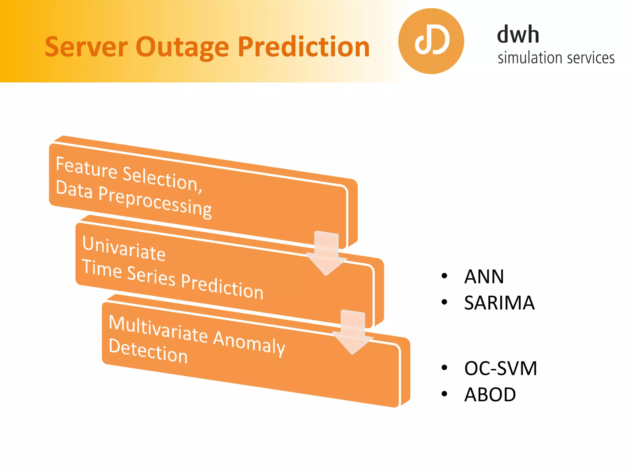 Server Outage Prediction
• ANN
• SARIMA
• OC-SVM
• ABOD
 