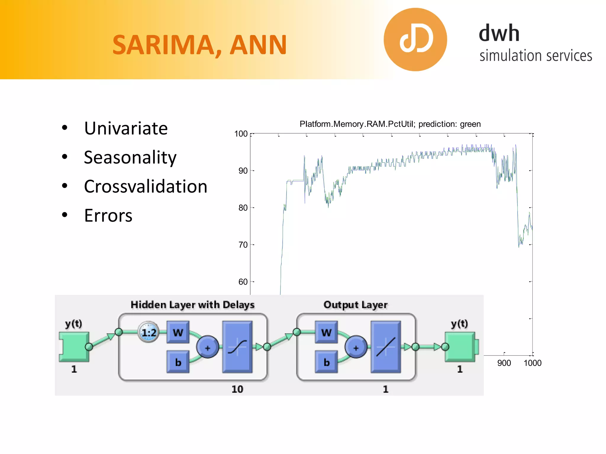 SARIMA, ANN
• Univariate
• Seasonality
• Crossvalidation
• Errors
0 100 200 300 400 500 600 700 800 900 1000
40
50
60
70
80
90
100
Platform.Memory.RAM.PctUtil; prediction: green
 