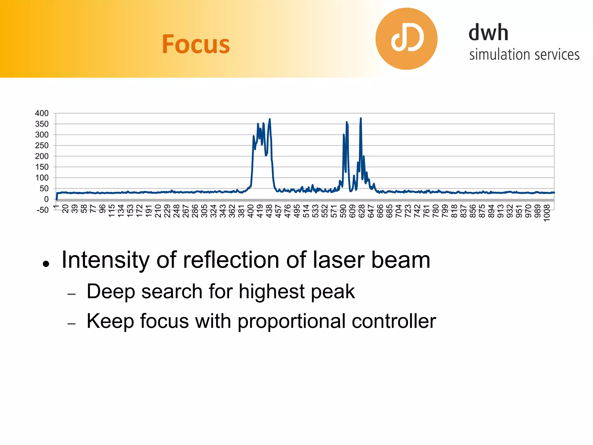 Focus
 Intensity of reflection of laser beam
 Deep search for highest peak
 Keep focus with proportional controller
-50
0
50
100
150
200
250
300
350
400
1
20
39
58
77
96
115
134
153
172
191
210
229
248
267
286
305
324
343
362
381
400
419
438
457
476
495
514
533
552
571
590
609
628
647
666
685
704
723
742
761
780
799
818
837
856
875
894
913
932
951
970
989
1008
 