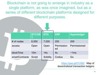 Blockchain is not going to emerge in industry as a
single platform, as was once imagined, but as a
series of different blo...