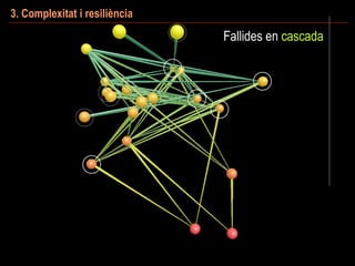 3. Complexitat i resiliència
Fallides en cascada
 
