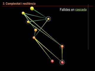 3. Complexitat i resiliència
Fallides en cascada
 
