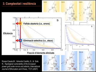 3. Complexitat i resiliència
Eficiència
Fracció d’elements eliminats
Fallida aleatoria (i.e., errors)
Eliminació selectiva (i.e., atacs)
Rosas-Casals,M., Valverde Castillo, S., & Solé,
R.: Topological vulnerability of the European
power grid under errors and attacks, International
Journal of Bifurcation and Chaos, 17(7) (2007)
 