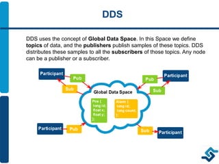 DDS
DDS uses the concept of Global Data Space. In this Space we define
topics of data, and the publishers publish samples of these topics. DDS
distributes these samples to all the subscribers of those topics. Any node
can be a publisher or a subscriber.
 