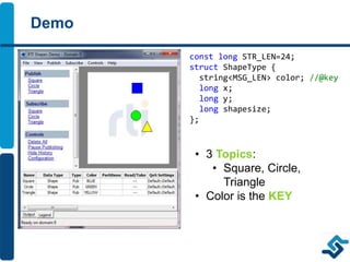 Demo
const long STR_LEN=24;
struct ShapeType {
string<MSG_LEN> color; //@key
long x;
long y;
long shapesize;
};
• 3 Topics:
• Square, Circle,
Triangle
• Color is the KEY
 