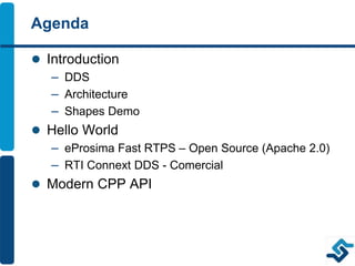Agenda
 Introduction
– DDS
– Architecture
– Shapes Demo
 Hello World
– eProsima Fast RTPS – Open Source (Apache 2.0)
– R...