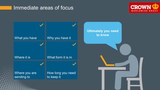 Immediate areas of focus
What you have
Where it is
Where you are
sending to
Why you have it
What form it is in
How long you need
to keep it
Ultimately you need
to know
 