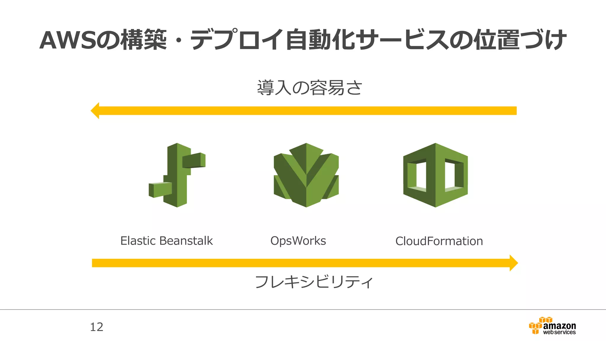 AWSの構築・デプロイ自動化サービスの位置づけ
Elastic Beanstalk OpsWorks CloudFormation
フレキシビリティ
導入の容易さ
12
 