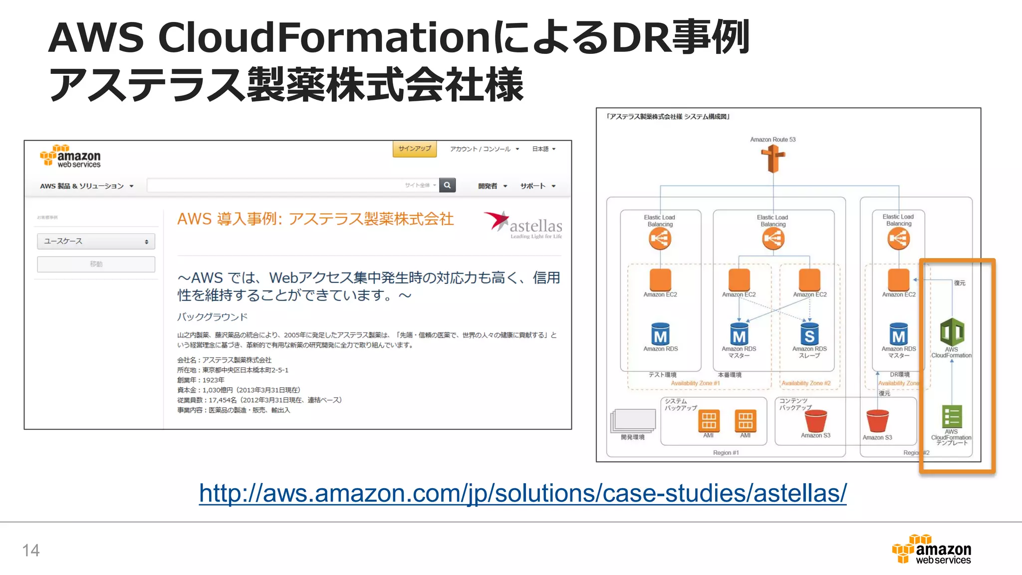 AWS CloudFormationによるDR事例
アステラス製薬株式会社様
http://aws.amazon.com/jp/solutions/case-studies/astellas/
14
 