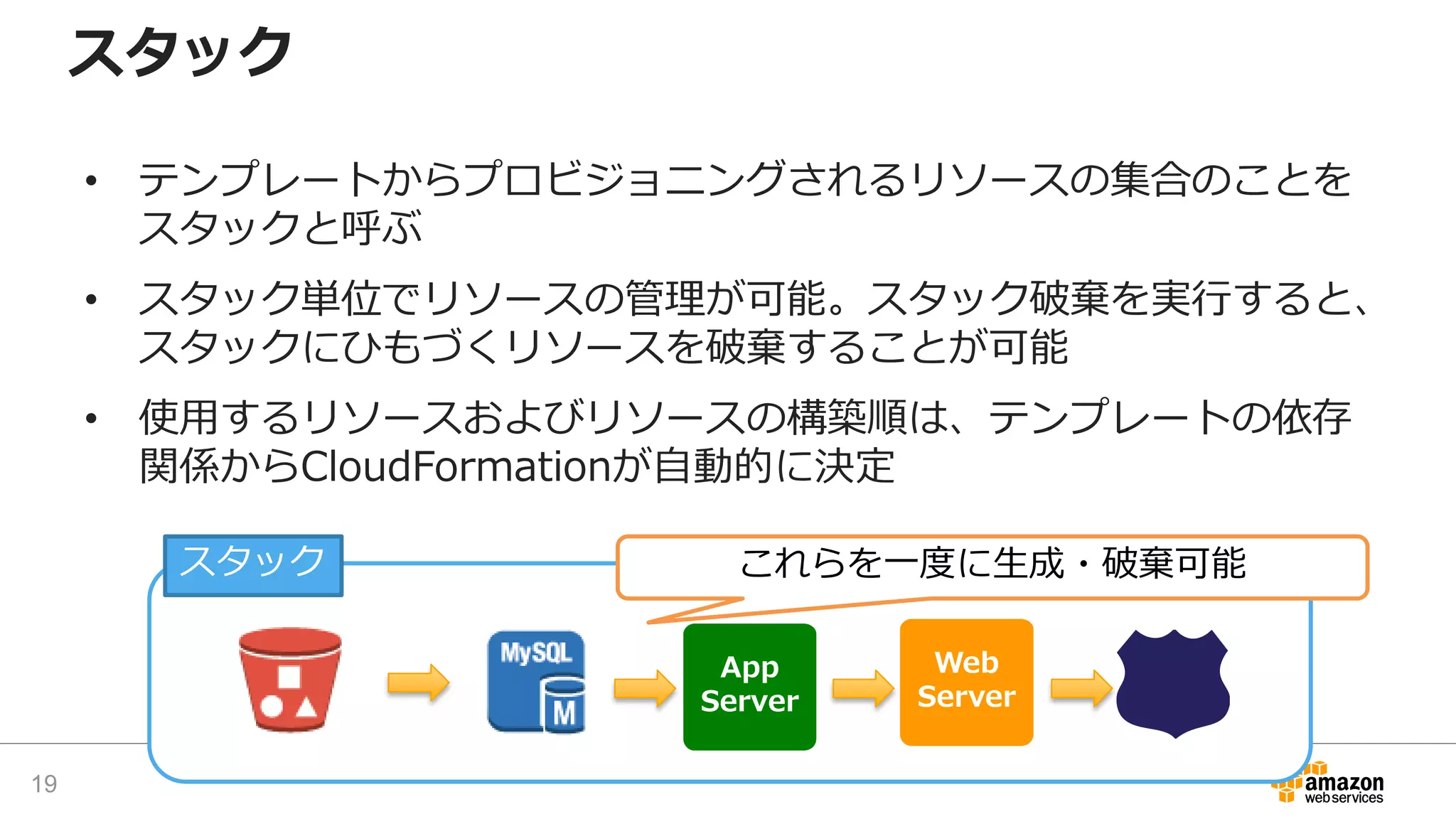 スタック
• テンプレートからプロビジョニングされるリソースの集合のことを
スタックと呼ぶ
• スタック単位でリソースの管理が可能。スタック破棄を実行すると、
スタックにひもづくリソースを破棄することが可能
• 使用するリソースおよびリソースの構築順は、テンプレートの依存
関係からCloudFormationが自動的に決定
Web
Server
App
Server
スタック これらを一度に生成・破棄可能
19
 