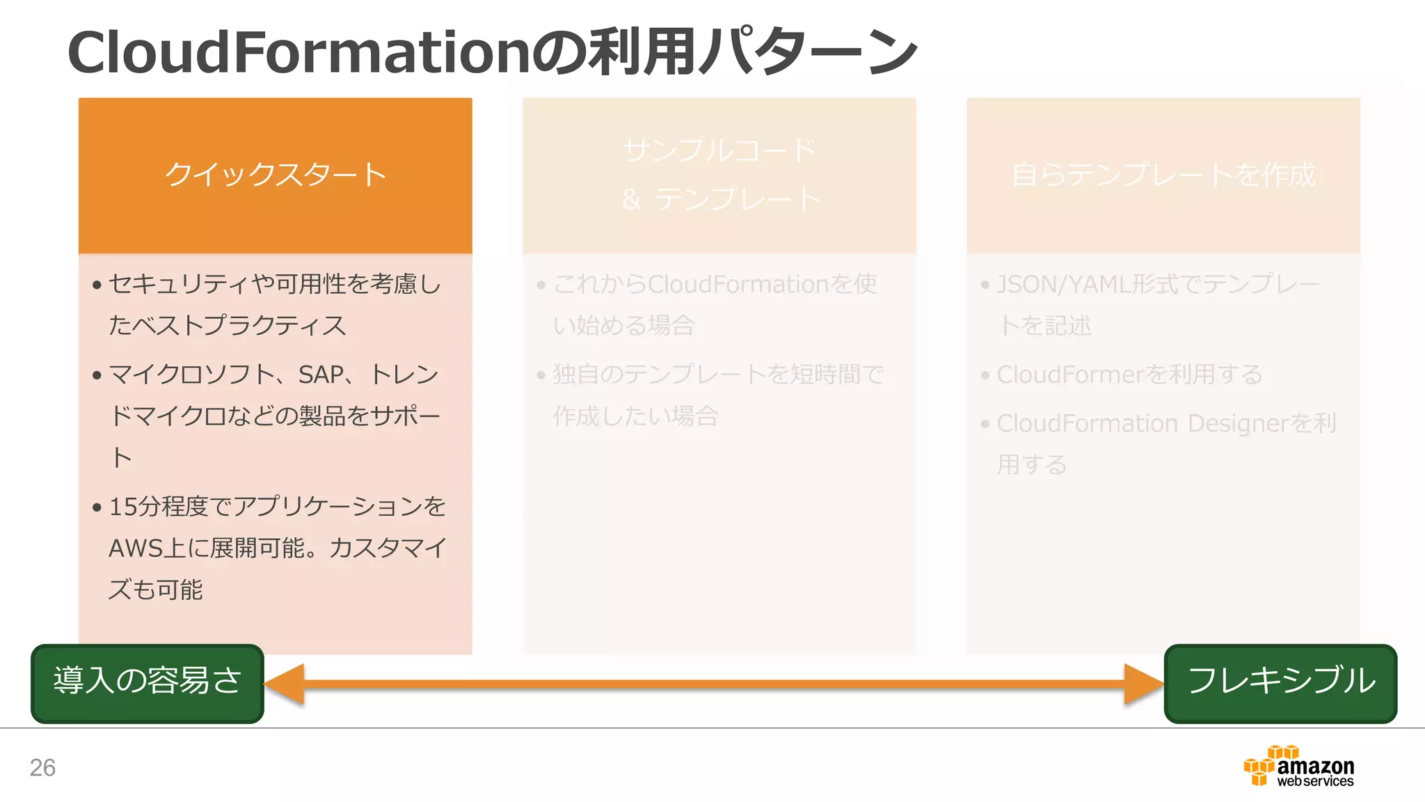 CloudFormationの利用パターン
クイックスタート
• セキュリティや可用性を考慮し
たベストプラクティス
• マイクロソフト、SAP、トレン
ドマイクロなどの製品をサポー
ト
• 15分程度でアプリケーションを
AWS上に展開可能。カスタマイ
ズも可能
サンプルコード
＆ テンプレート
• これからCloudFormationを使
い始める場合
• 独自のテンプレートを短時間で
作成したい場合
自らテンプレートを作成
• JSON/YAML形式でテンプレー
トを記述
• CloudFormerを利用する
• CloudFormation Designerを利
用する
導入の容易さ
26
フレキシブル
 