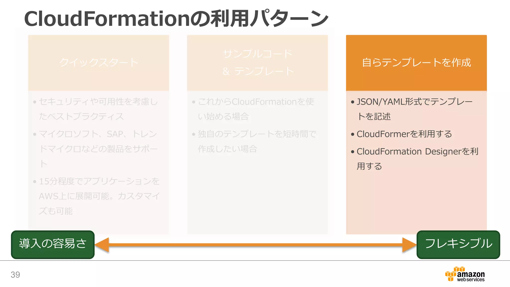 CloudFormationの利用パターン
クイックスタート
• セキュリティや可用性を考慮し
たベストプラクティス
• マイクロソフト、SAP、トレン
ドマイクロなどの製品をサポー
ト
• 15分程度でアプリケーションを
AWS上に展開可能。カスタマイ
ズも可能
サンプルコード
＆ テンプレート
• これからCloudFormationを使
い始める場合
• 独自のテンプレートを短時間で
作成したい場合
自らテンプレートを作成
• JSON/YAML形式でテンプレー
トを記述
• CloudFormerを利用する
• CloudFormation Designerを利
用する
39
フレキシブル導入の容易さ
 