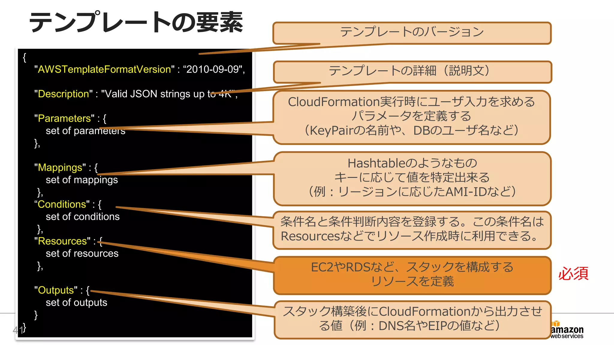 {
"AWSTemplateFormatVersion" : “2010-09-09",
"Description" : "Valid JSON strings up to 4K",
"Parameters" : {
set of parameters
},
"Mappings" : {
set of mappings
},
“Conditions" : {
set of conditions
},
"Resources" : {
set of resources
},
"Outputs" : {
set of outputs
}
}
テンプレートのバージョン
テンプレートの詳細（説明文）
CloudFormation実行時にユーザ入力を求める
パラメータを定義する
（KeyPairの名前や、DBのユーザ名など）
Hashtableのようなもの
キーに応じて値を特定出来る
（例：リージョンに応じたAMI-IDなど）
EC2やRDSなど、スタックを構成する
リソースを定義
スタック構築後にCloudFormationから出力させ
る値（例：DNS名やEIPの値など）
条件名と条件判断内容を登録する。この条件名は
Resourcesなどでリソース作成時に利用できる。
テンプレートの要素
41
必須
 